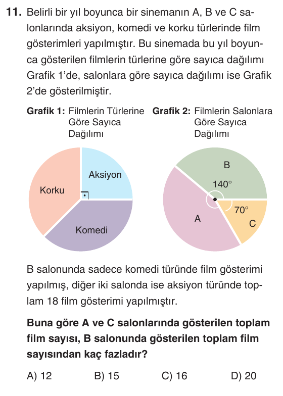 Kesili görsel