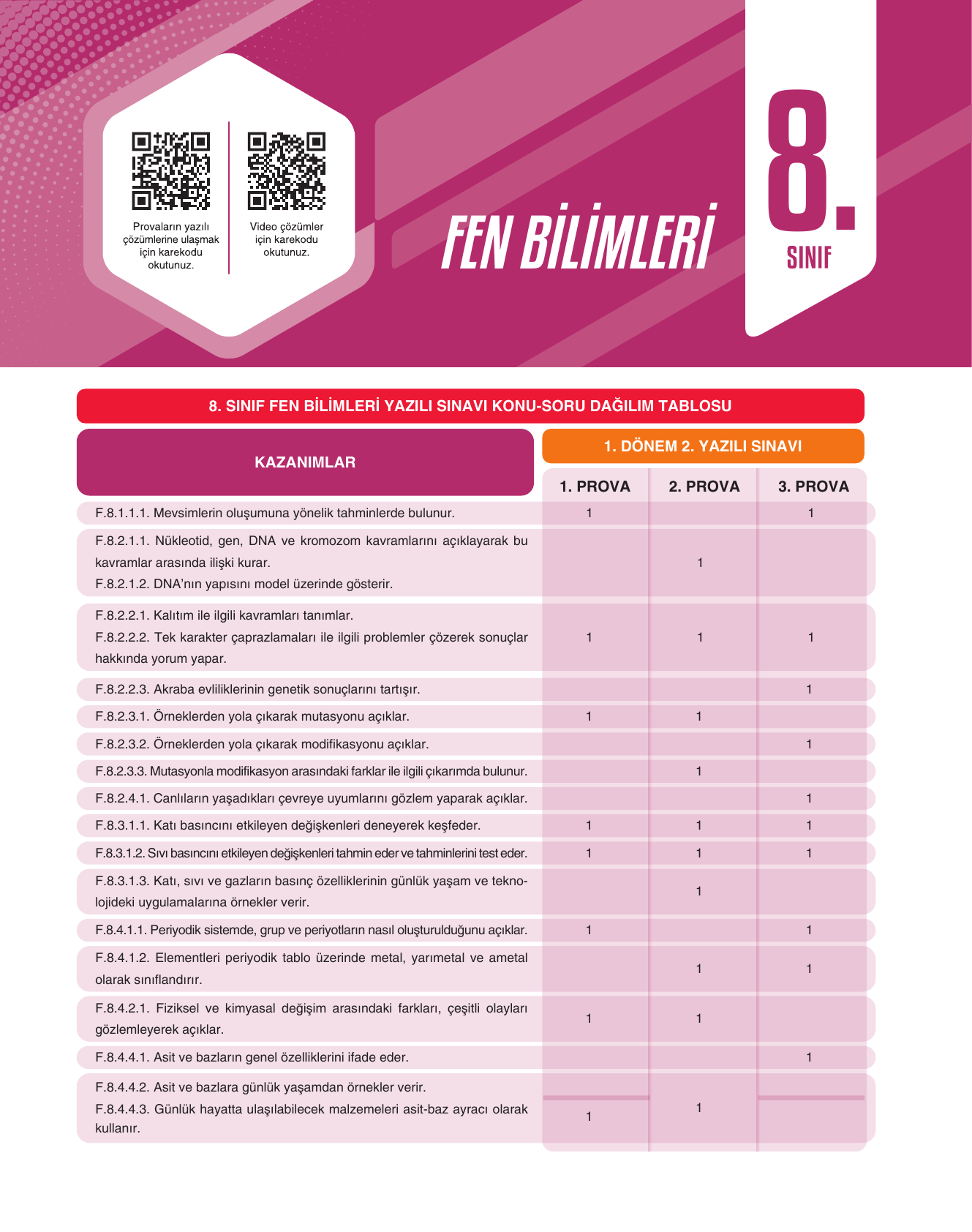 Çözüm Sayfası 33