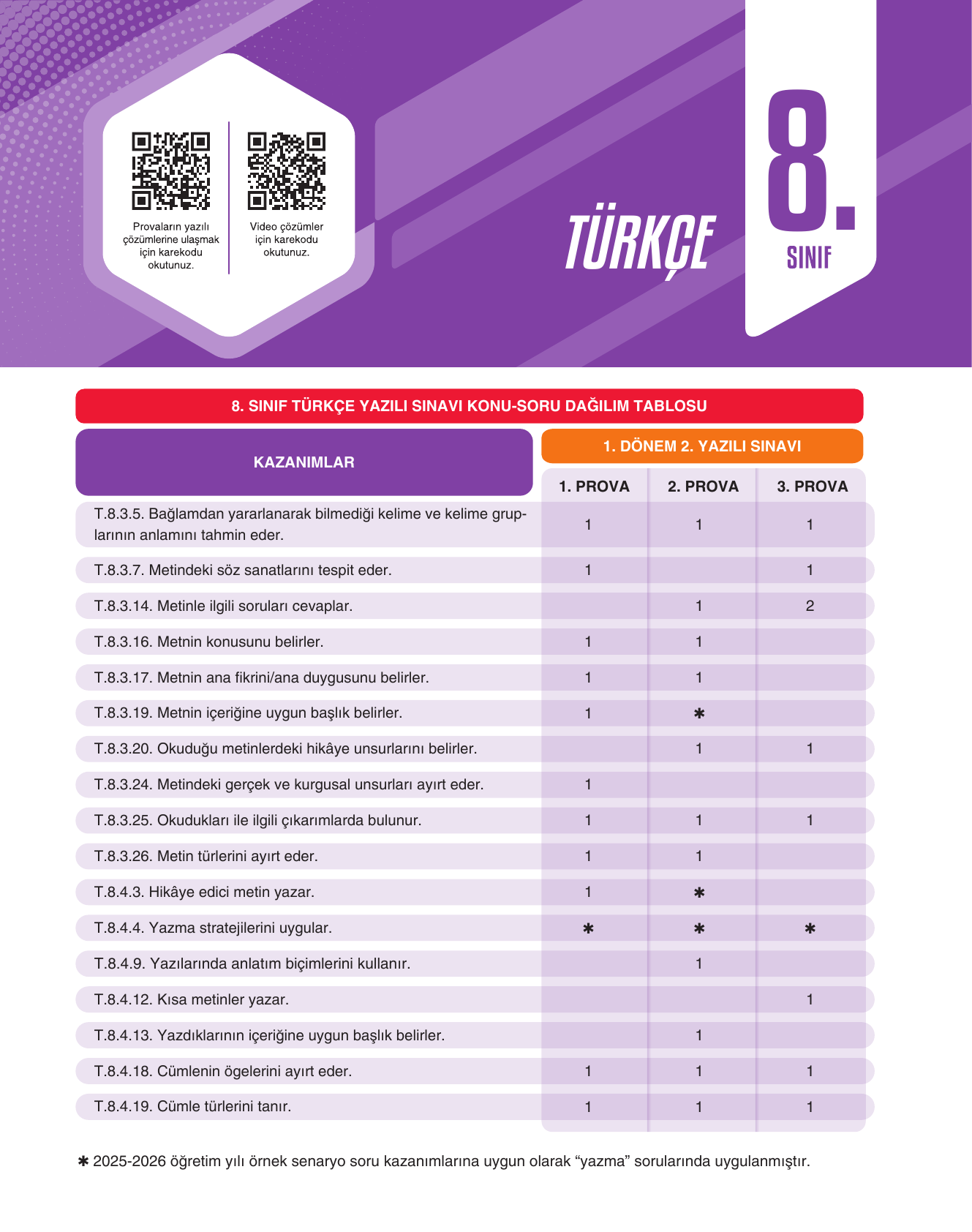 Çözüm Sayfası 5