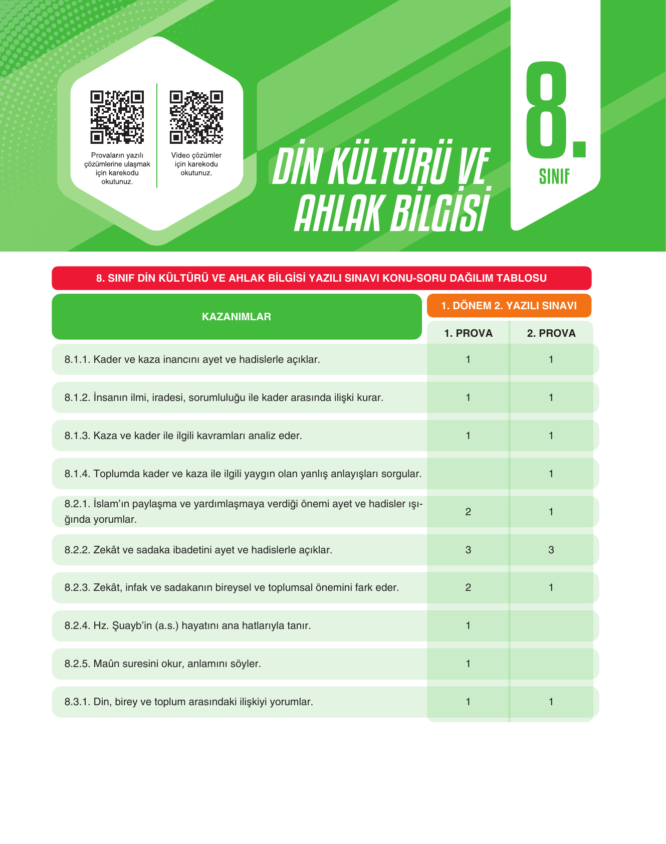 Çözüm Sayfası 51